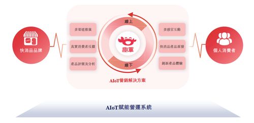 趣致轉(zhuǎn)戰(zhàn)港股IPO 快消品營銷服務(wù)商的資本突圍之路