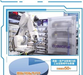 工業(yè)互聯(lián)網(wǎng) 一張賦能實(shí)體經(jīng)濟(jì)的“超級(jí)服務(wù)網(wǎng)”