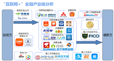 互聯(lián)網(wǎng)金融市場分析及商業(yè)計劃書——基于中金產(chǎn)業(yè)研究網(wǎng)的互聯(lián)網(wǎng)服務(wù)視角